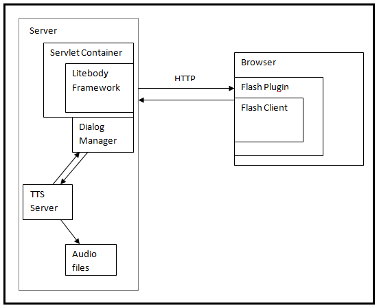 LiteBody Setup Diagram