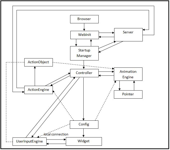 Protocol Diagram